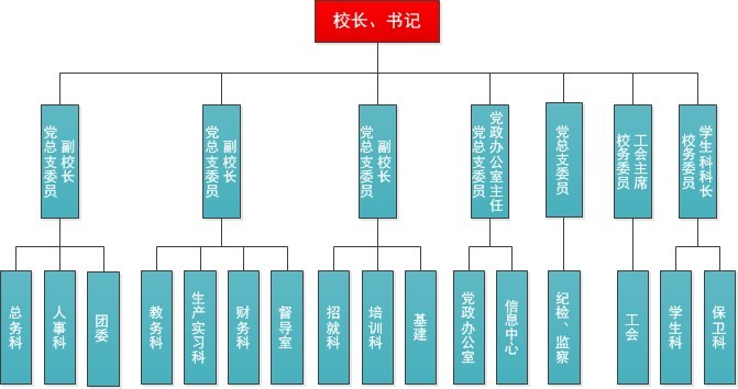 长沙市望城区职业中等专科学校机构管理设置图02.jpg